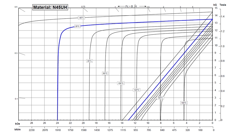 Temperature Resistance in S...